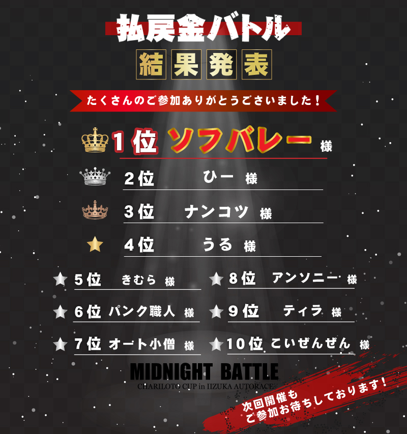 飯塚ミッドナイトチャリ杯払戻金バトル結果発表