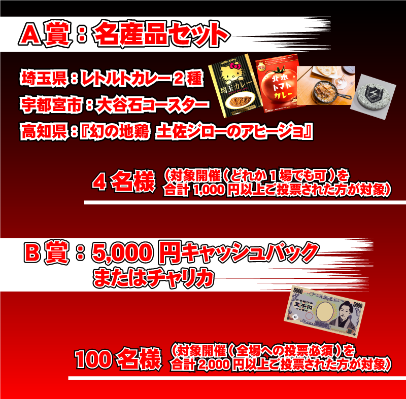 キャンペーン賞品内容