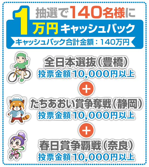 3場コラボキャンペーン賞品1