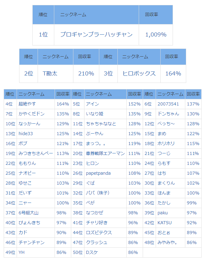 ランキング表