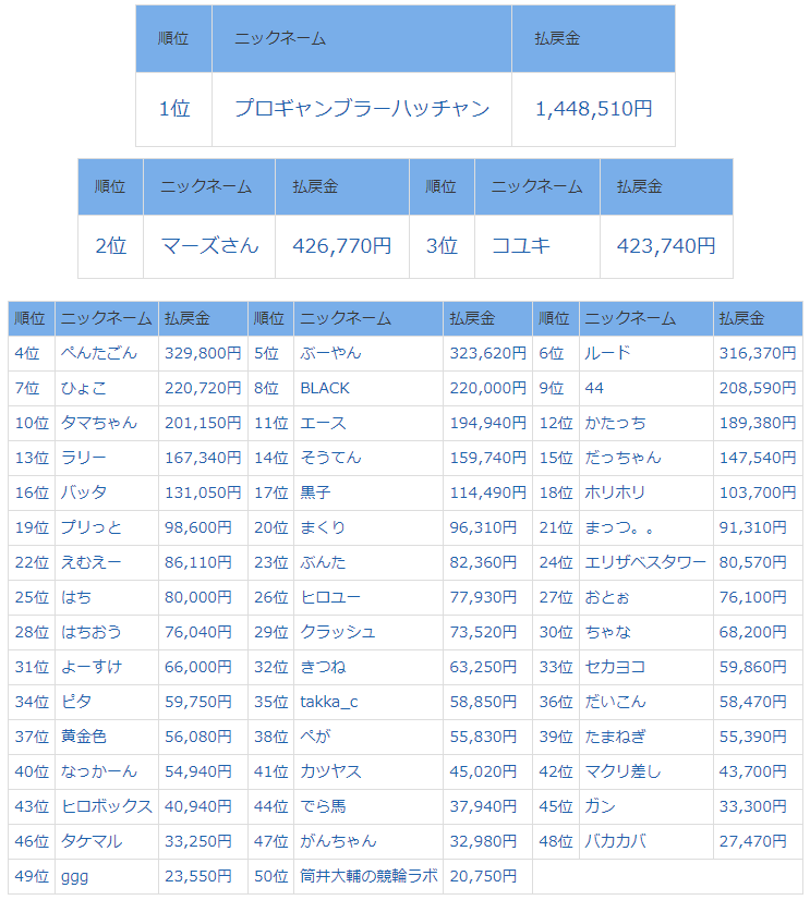 ランキング表