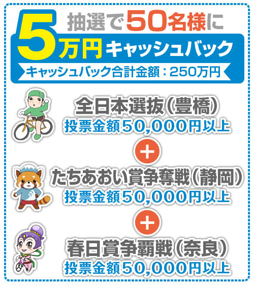3場コラボキャンペーン賞品2